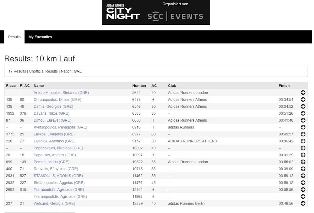 Καλή παρουσία των Ελλήνων στο City Night Run 2023 του Βερολίνου runbeat.gr